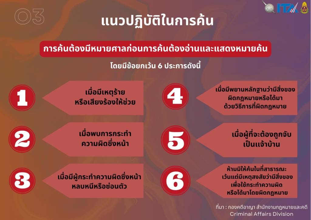 แนวทางการค้น