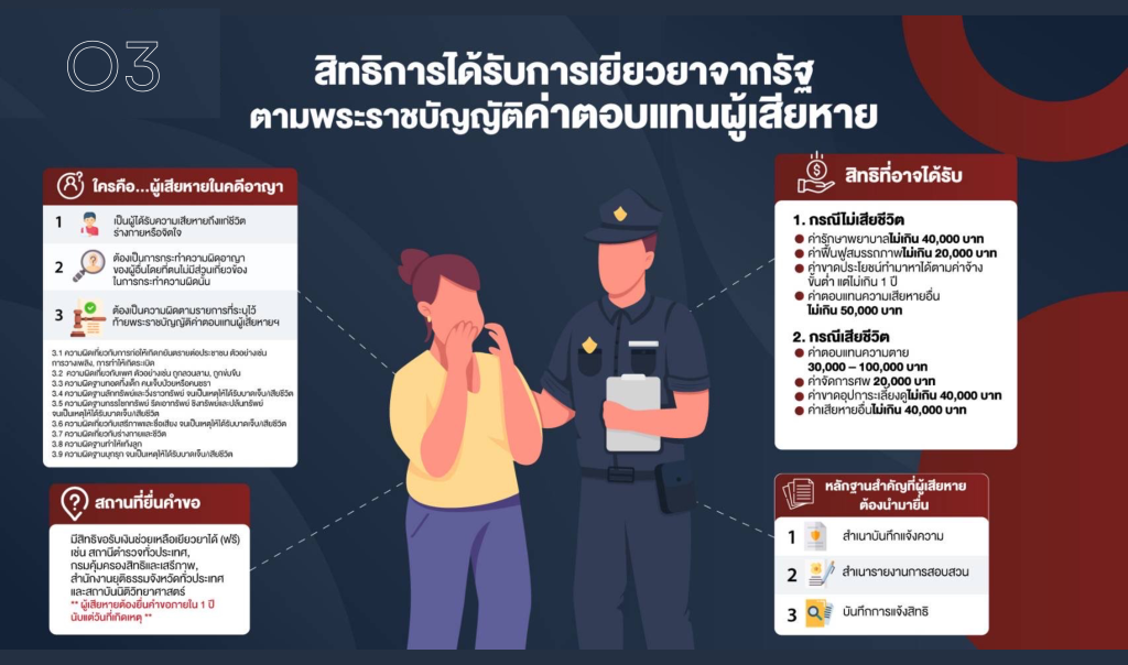 O3-สิทธิของผู้ต้องหา-2_0