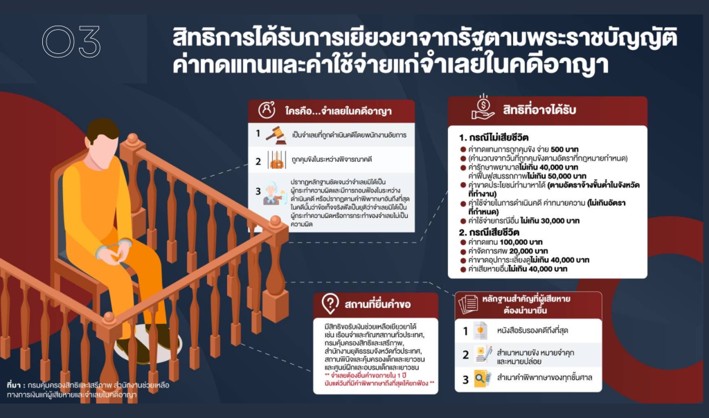 O3-สิทธิของผู้ต้องหา-4 (1)_0