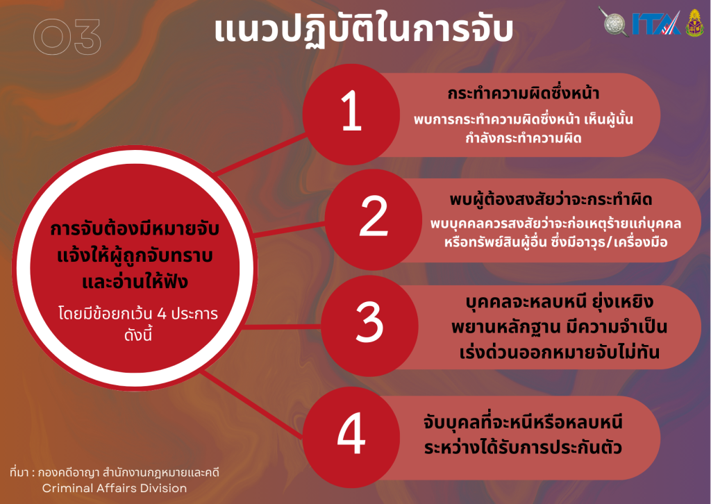 แนวทางการจับ