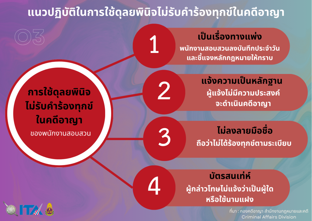 O3-แนวปฏิบัติในการใช้ดุลยพินิจไม่รับคำร้อ_0